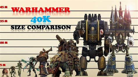 warhammer unit size